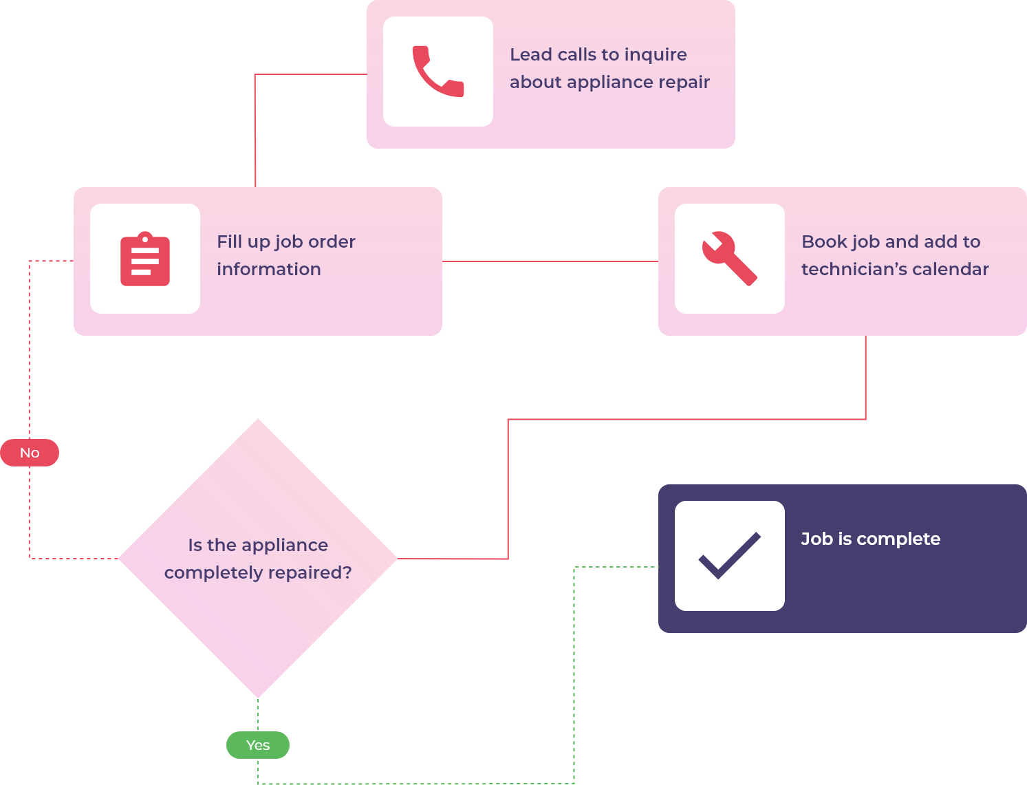 portfolio custom web application client nwar australia 06